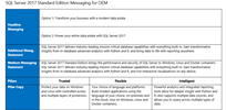 SQL Server 2017 Standard Edition Messaging for OEM